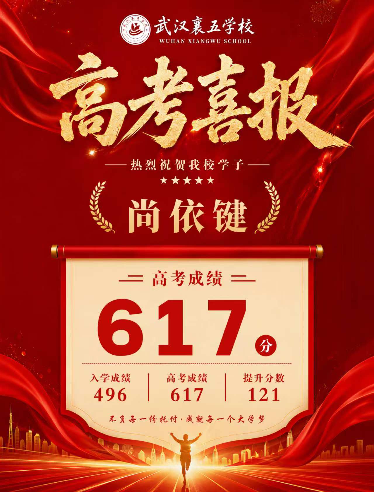 尚依键 617分